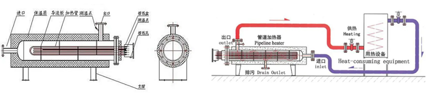 管道加熱器